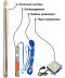 Фото, картинка, изображение Насос скважинный с повышенной уст-тью к песку OPTIMA 3,5SDm2/22 1,1 кВт 123м +пульт+кабель 15м NEW