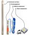 Фото, картинка, изображение Насос скважинный с пов,уст, к песку 3″ OPTIMA 3SDm1,8/15 0,37 кВт 61м + пульт+кабель 1,5м NEW